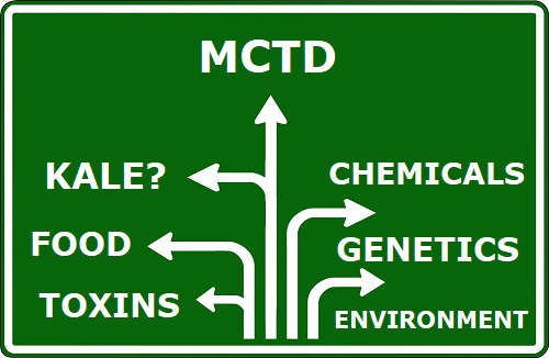 inflammation and MCTD
